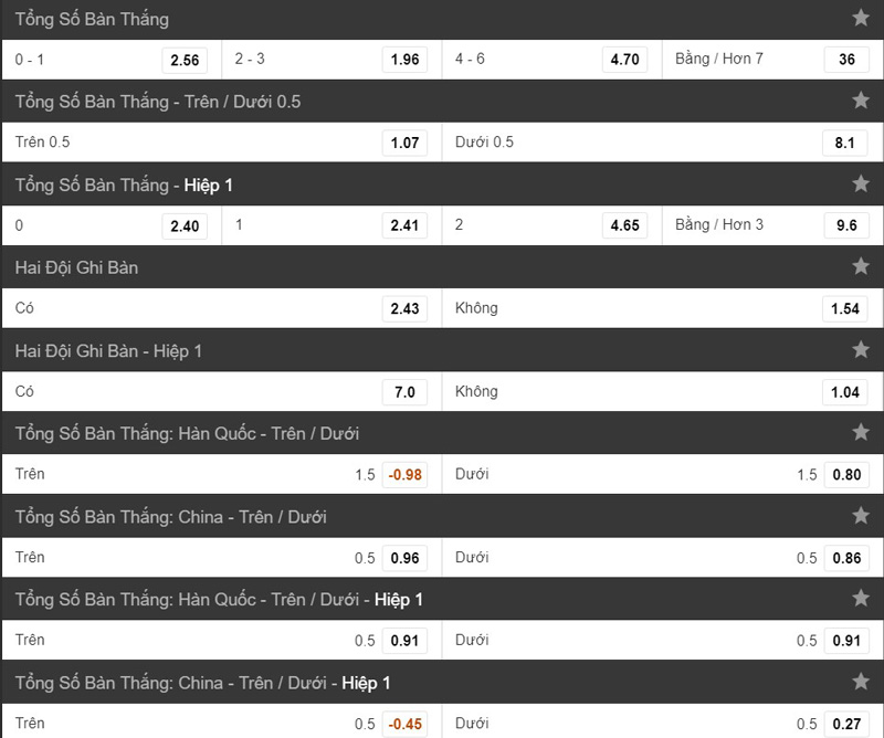 Các loại kèo bàn thắng